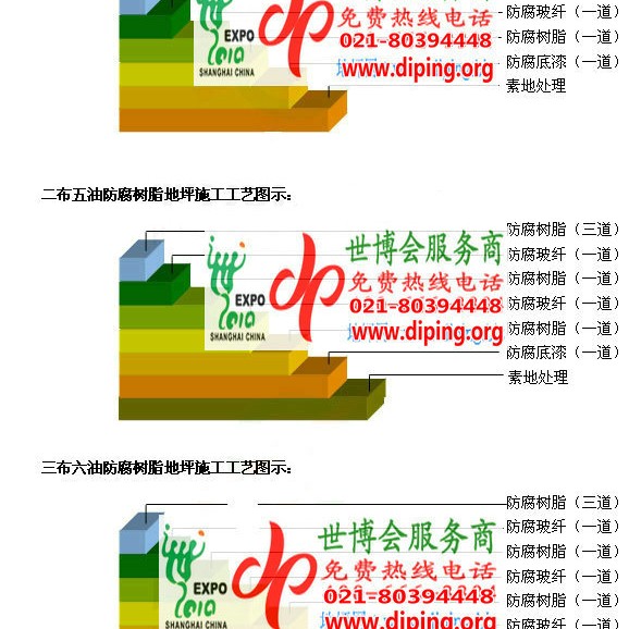 丹阳环氧玻璃钢地坪，防腐蚀地坪，防腐蚀自流平地坪产品图2