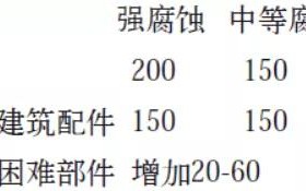 丹阳安特佳耐固防腐带您了解耐腐蚀涂层防护机理与涂层钢腐蚀破坏原因及防护