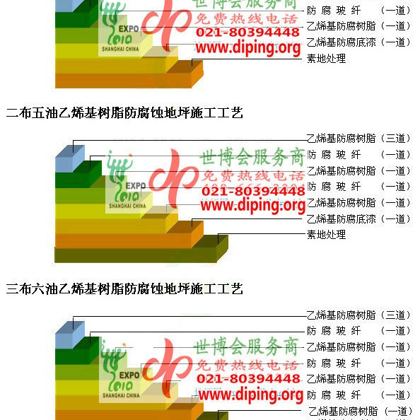 丹阳乙烯基防腐蚀地坪,乙烯基酯地坪,乙烯基酯防腐蚀地坪,乙烯基重防腐蚀地坪,乙烯基重防腐地坪,乙烯基重防腐自流平地坪产品图2